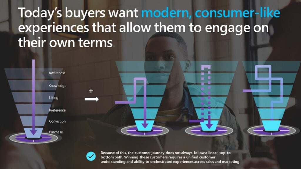 Transforming customer experiences with connected sales and marketing